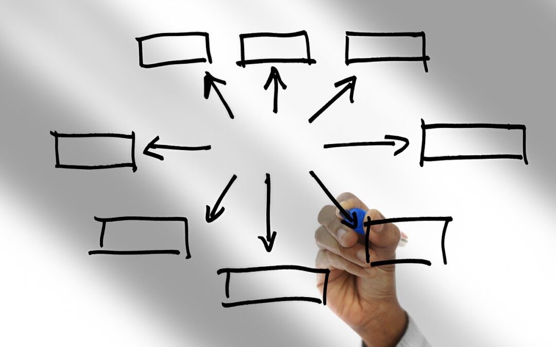 5 avantages à sous-traiter votre prospection commerciale